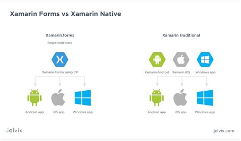 xamarin documentation|xamarin forms documentação.
